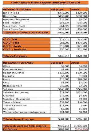 Affordable Dining Budget Excel Spreadsheet Worksheet Xlcsv Bundle V Ideas Idea