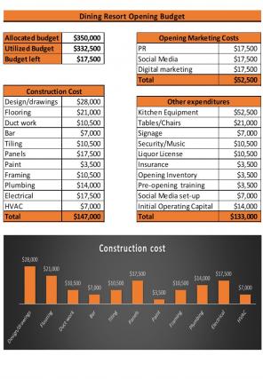 Affordable Dining Budget Excel Spreadsheet Worksheet Xlcsv Bundle V Best Idea
