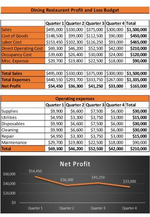 Affordable Dining Budget Excel Spreadsheet Worksheet Xlcsv Bundle V Content Ready Idea