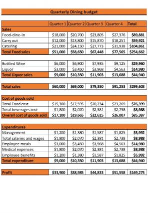 Affordable Dining Budget Excel Spreadsheet Worksheet Xlcsv Bundle V Downloadable Idea