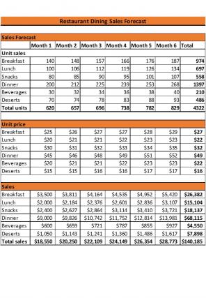 Affordable Dining Budget Excel Spreadsheet Worksheet Xlcsv Bundle V Designed Idea