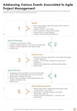 Agile Addressing Various Events Associated To Agile Project Management One Pager Sample Example Document
