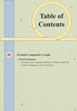 Agile Product Development Playbook Report Sample Example Document Impactful Designed