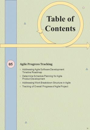 Agile Product Development Playbook Report Sample Example Document Appealing Designed