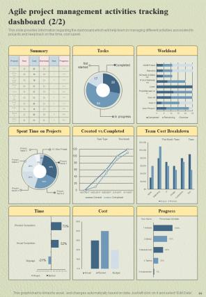 Agile Product Development Playbook Report Sample Example Document Idea Professional