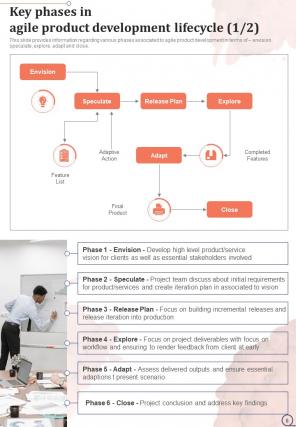 Agile Project Management Playbook Report Sample Example Document Visual Professional