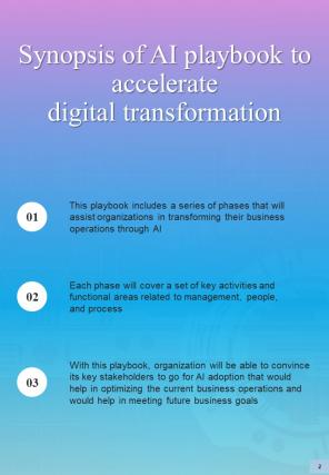AI Playbook To Accelerate Digital Transformation Report Sample Example Document Aesthatic Interactive