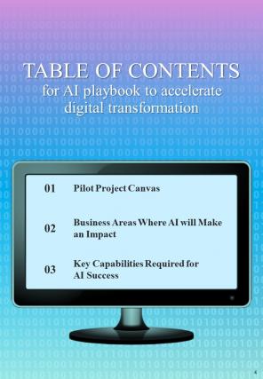 AI Playbook To Accelerate Digital Transformation Report Sample Example Document Adaptable Interactive