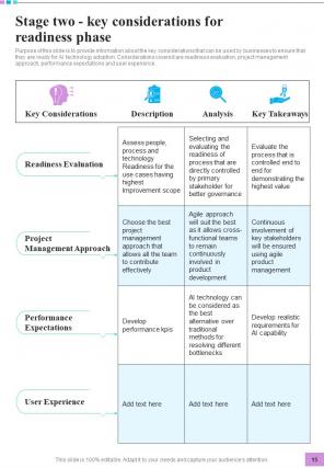 AI Playbook To Accelerate Digital Transformation Report Sample Example Document Content Ready Visual