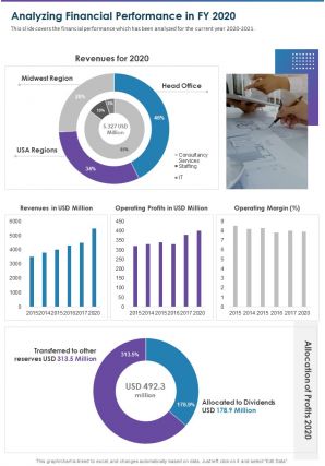 Analyzing financial performance in fy 2020 presentation report infographic ppt pdf document
