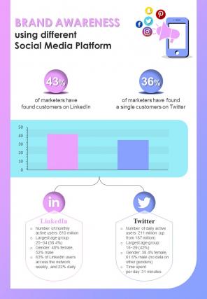 Analyzing Social Media Marketing Campaigns