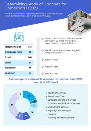 Annual complaints sample report pdf doc ppt document report template