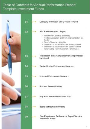 Annual performance report template investment funds pdf doc ppt document report template