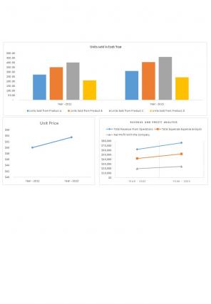 Annual Product Sales Forecast Template Excel Spreadsheet Worksheet Xlcsv XL SS Customizable Idea