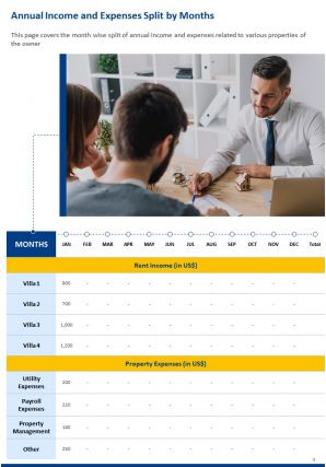 Annual property expense report template pdf doc ppt document report template