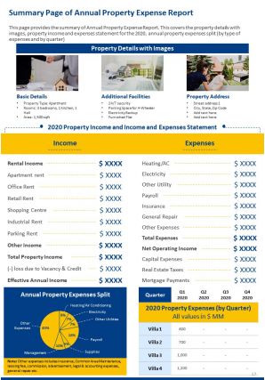 Annual property expense report template pdf doc ppt document report template