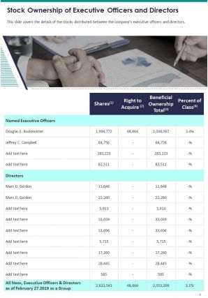 Annual Report And Financial Statement Pdf Doc Ppt Document Report Template