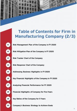 Annual report for risk management in manufacturing company 2020 2021 pdf doc ppt document report template