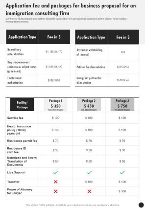Application Fee And Packages For An Immigration Consulting Firm One Pager Sample Example Document