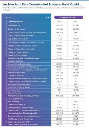 Architectural firm consolidated balance sheet contd template 2 report infographic ppt pdf document