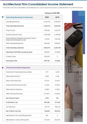 Architectural firm consolidated income statement presentation report infographic ppt pdf document