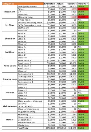 Architectural Project Expense Forecast Excel Spreadsheet Worksheet Xlcsv XL Bundle V Unique Editable