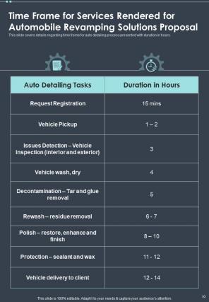 Automobile Revamping Solutions Proposal Report Sample Example Document