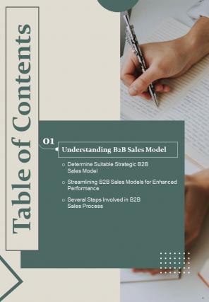 B2B Sales Content Management Playbook Report Sample Example Document Multipurpose Interactive