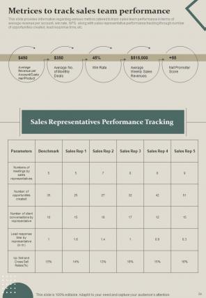 B2B Sales Content Management Playbook Report Sample Example Document Informative Visual