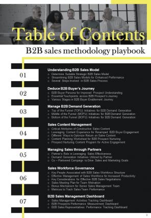 B2B Sales Methodology Playbook Report Sample Example Document Pre designed Idea