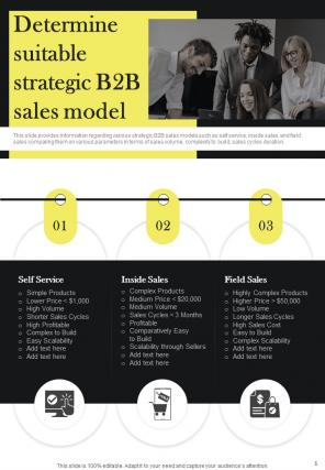 B2B Sales Methodology Playbook Report Sample Example Document Slides Ideas