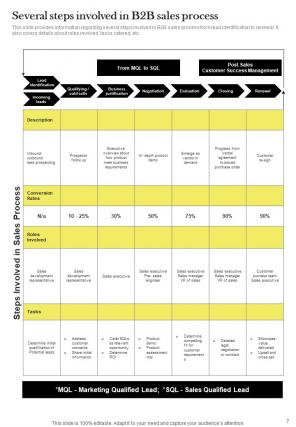 B2B Sales Methodology Playbook Report Sample Example Document Image Ideas
