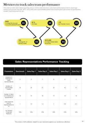 B2B Sales Methodology Playbook Report Sample Example Document Engaging Ideas