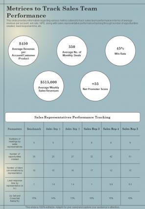 B2B Sales Playbook Metrices To Track Sales Team Performance One Pager Sample Example Document