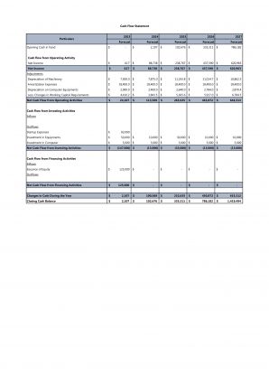Bakery Business Plan Pdf Word Document Idea Downloadable
