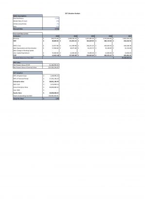 Bakery Business Plan Pdf Word Document Ideas Downloadable