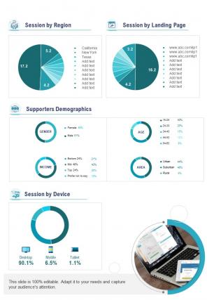 Bi fold for political website performance analysis document report pdf ppt template one pager