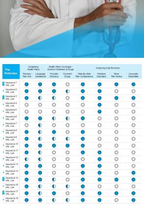 Bi fold online health insurance plans comparison and price chart pdf ppt template one pager