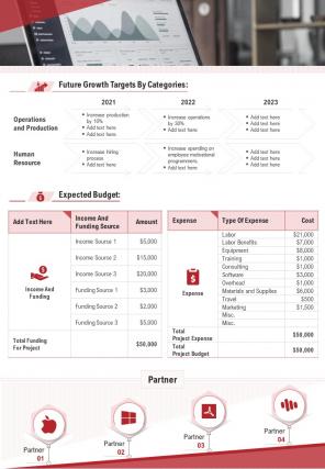 Bi fold summary of funding proposal strategies and budget document report pdf ppt template