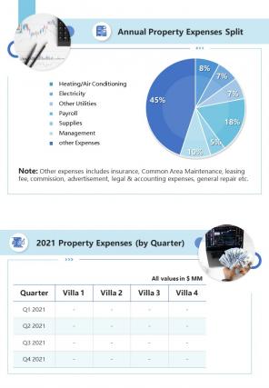 Bi fold summary page of annual property expense document report pdf ppt template