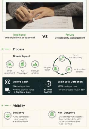 Bi fold traditional vs future vulnerability management document report pdf ppt template