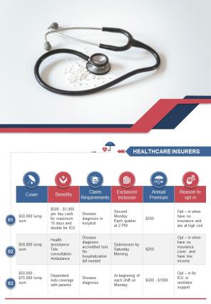 Bi fold various health insurance plans comparison and price chart report pdf ppt template one pager