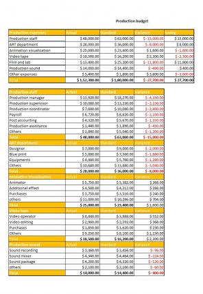Big Movie Budget Excel Spreadsheet Worksheet Xlcsv XL Bundle V Visual Graphical