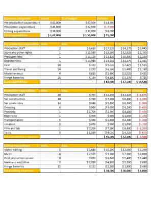 Big Movie Budget Excel Spreadsheet Worksheet Xlcsv XL Bundle V Analytical Graphical