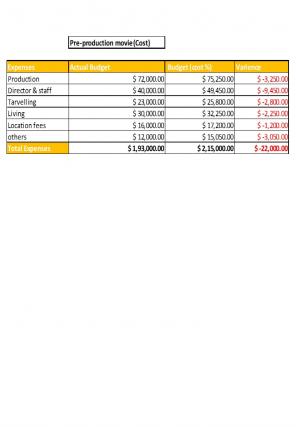 Big Movie Budget Excel Spreadsheet Worksheet Xlcsv XL Bundle V Attractive Graphical