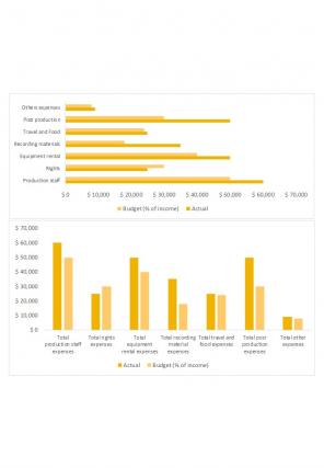 Big Movie Budget Excel Spreadsheet Worksheet Xlcsv XL Bundle V Pre-designed Graphical