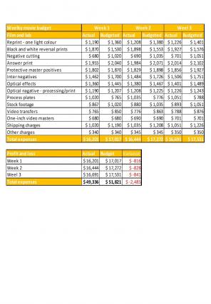Big Movie Budget Excel Spreadsheet Worksheet Xlcsv XL Bundle V Editable Captivating