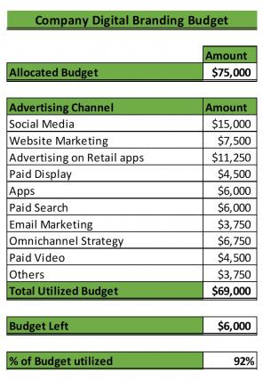 Branding Budget Excel Spreadsheet Worksheet Xlcsv XL Bundle V Pre-designed Appealing