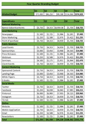Branding Budget Excel Spreadsheet Worksheet Xlcsv XL Bundle V Idea Informative