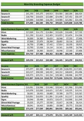 Branding Budget Excel Spreadsheet Worksheet Xlcsv XL Bundle V Images Informative